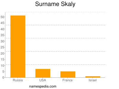 Surname Skaly