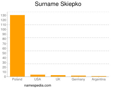 Surname Skiepko