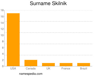 Surname Skilnik