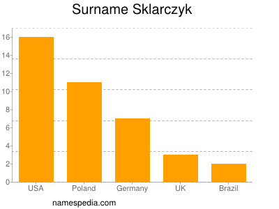 Surname Sklarczyk