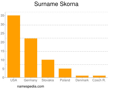 Surname Skorna