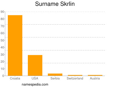 Surname Skrlin