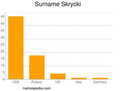 Surname Skrycki