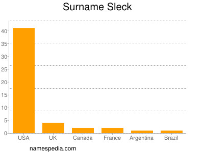 Surname Sleck