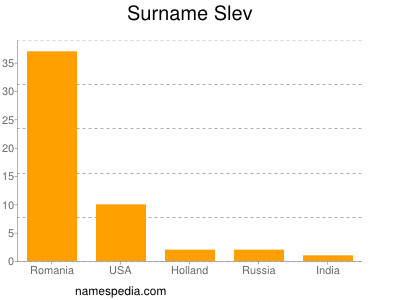 Surname Slev