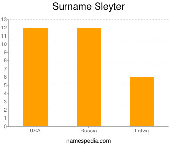 Surname Sleyter