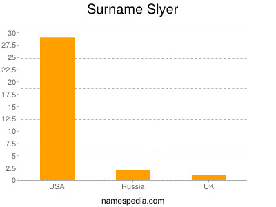 Surname Slyer
