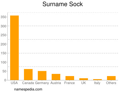 Surname Sock