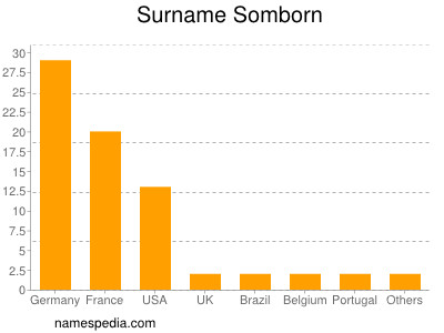 Surname Somborn