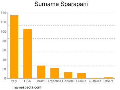 Surname Sparapani
