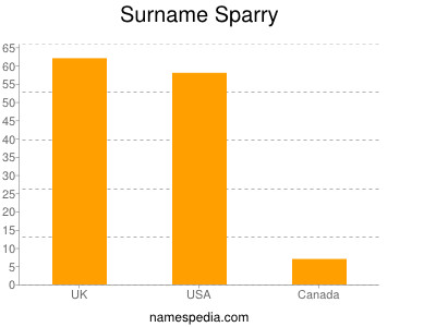 Surname Sparry