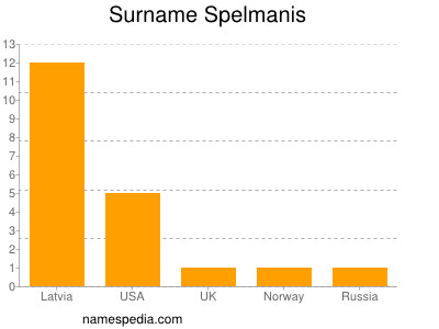 Surname Spelmanis