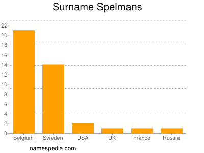 Surname Spelmans