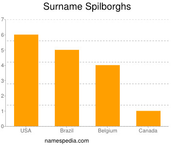 Surname Spilborghs