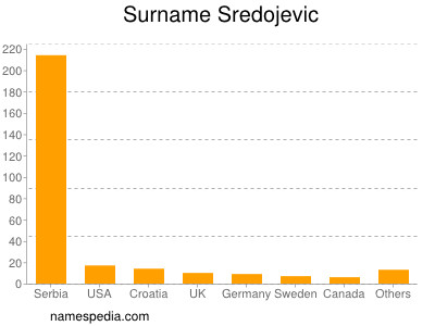 Surname Sredojevic