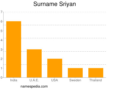 Surname Sriyan