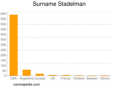 Surname Stadelman