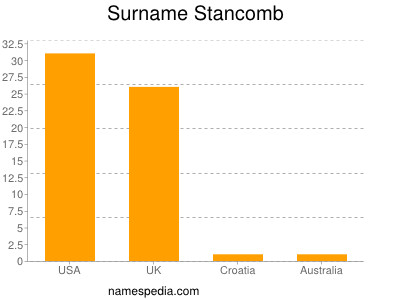 Surname Stancomb
