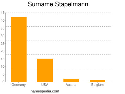 Surname Stapelmann