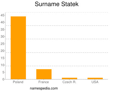 Surname Statek