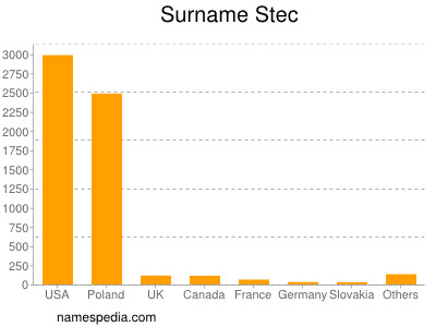 Surname Stec