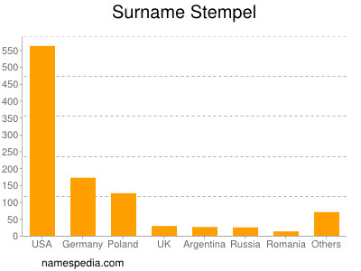 Surname Stempel