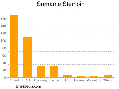 Surname Stempin
