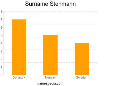 Surname Stenmann