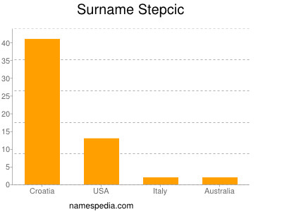 Surname Stepcic