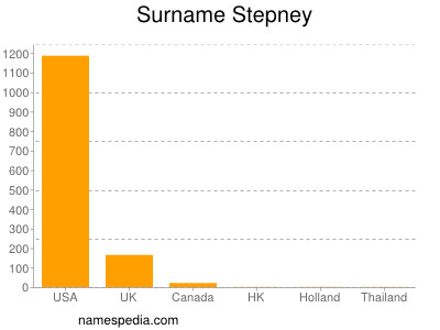 Surname Stepney