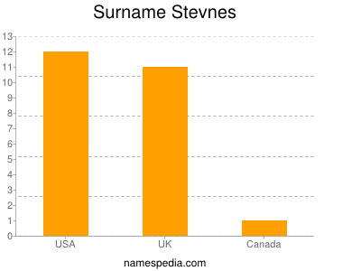 Surname Stevnes