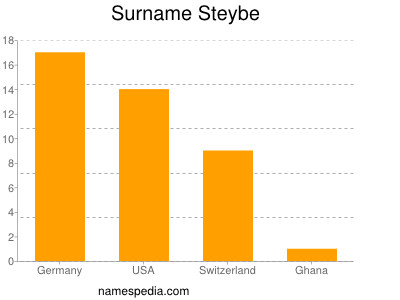 Surname Steybe