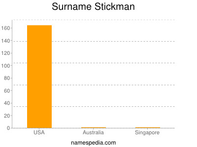 Surname Stickman