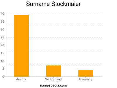 Surname Stockmaier
