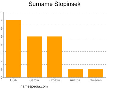 Surname Stopinsek