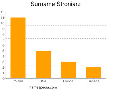 Surname Stroniarz