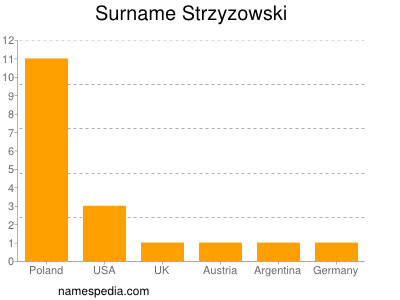 Surname Strzyzowski