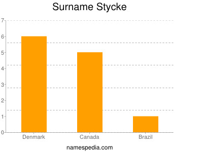 Surname Stycke