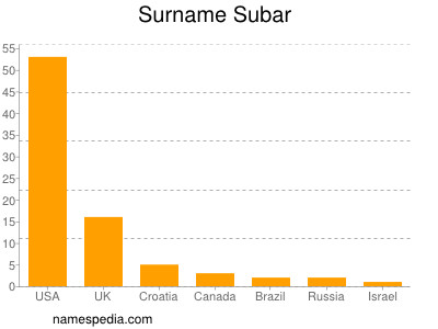 Surname Subar