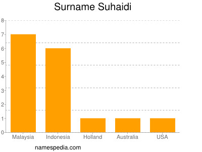 Surname Suhaidi