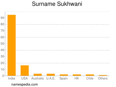 Surname Sukhwani