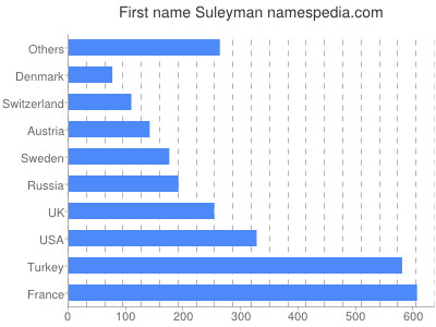 Given name Suleyman