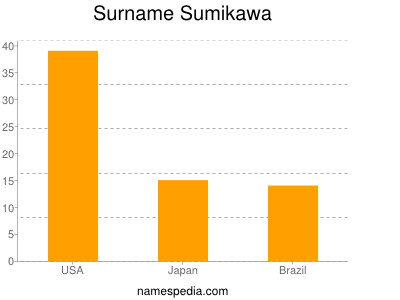 Surname Sumikawa
