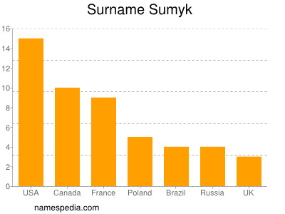 Surname Sumyk