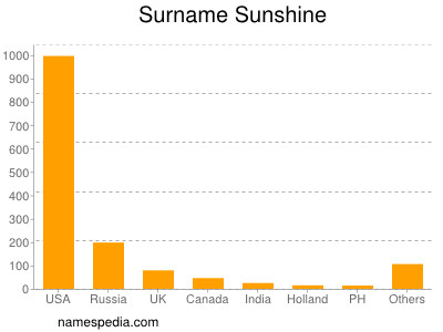 Surname Sunshine