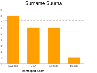 Surname Suurna