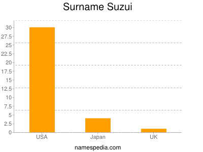 Surname Suzui