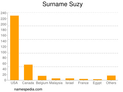 Surname Suzy