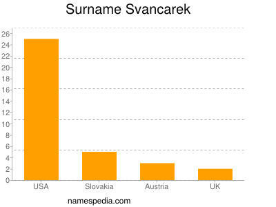 Surname Svancarek