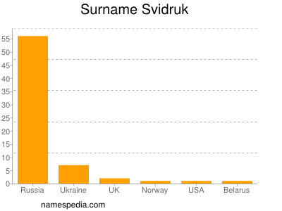 Surname Svidruk